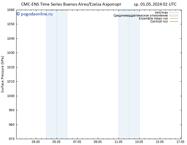 приземное давление CMC TS ср 08.05.2024 08 UTC