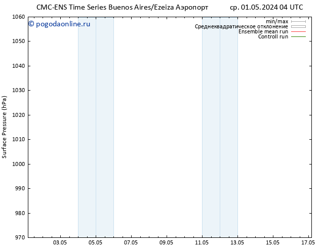 приземное давление CMC TS пт 03.05.2024 10 UTC