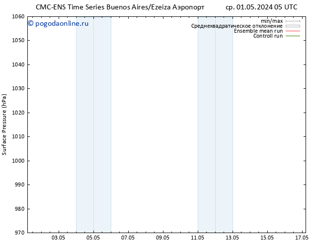 приземное давление CMC TS вт 07.05.2024 11 UTC