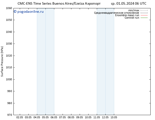 приземное давление CMC TS ср 01.05.2024 12 UTC