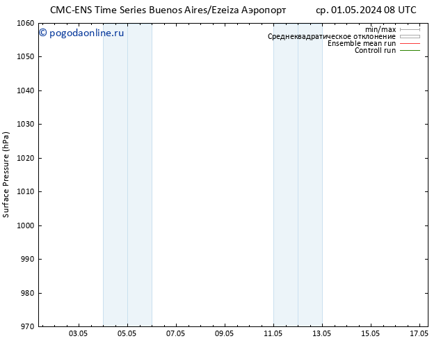 приземное давление CMC TS пт 03.05.2024 20 UTC