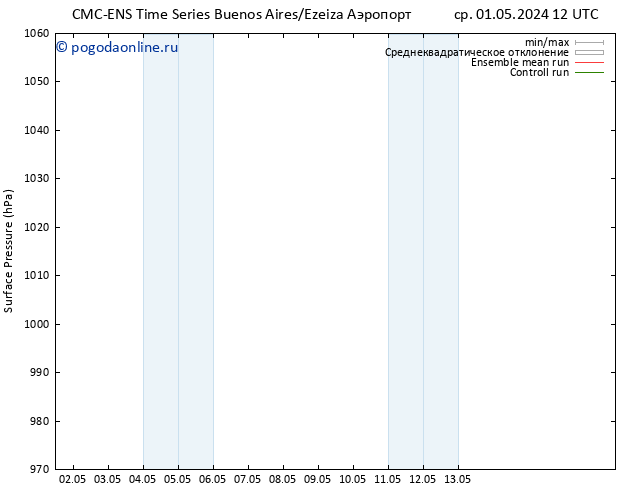 приземное давление CMC TS пн 06.05.2024 00 UTC