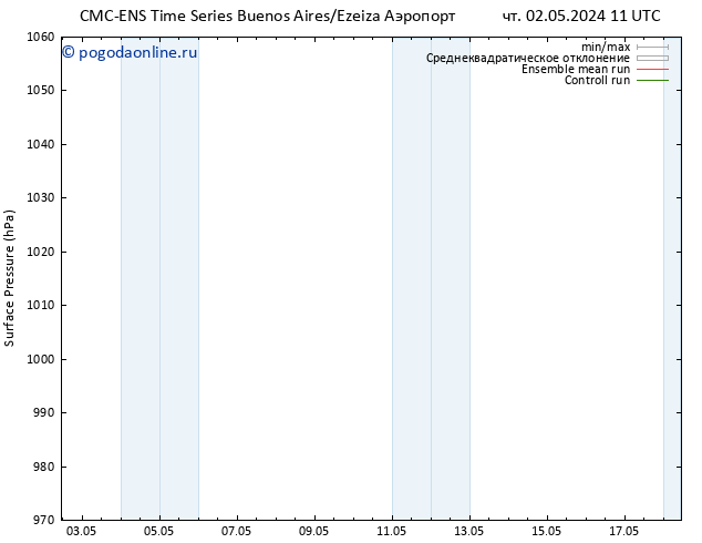 приземное давление CMC TS пт 03.05.2024 05 UTC