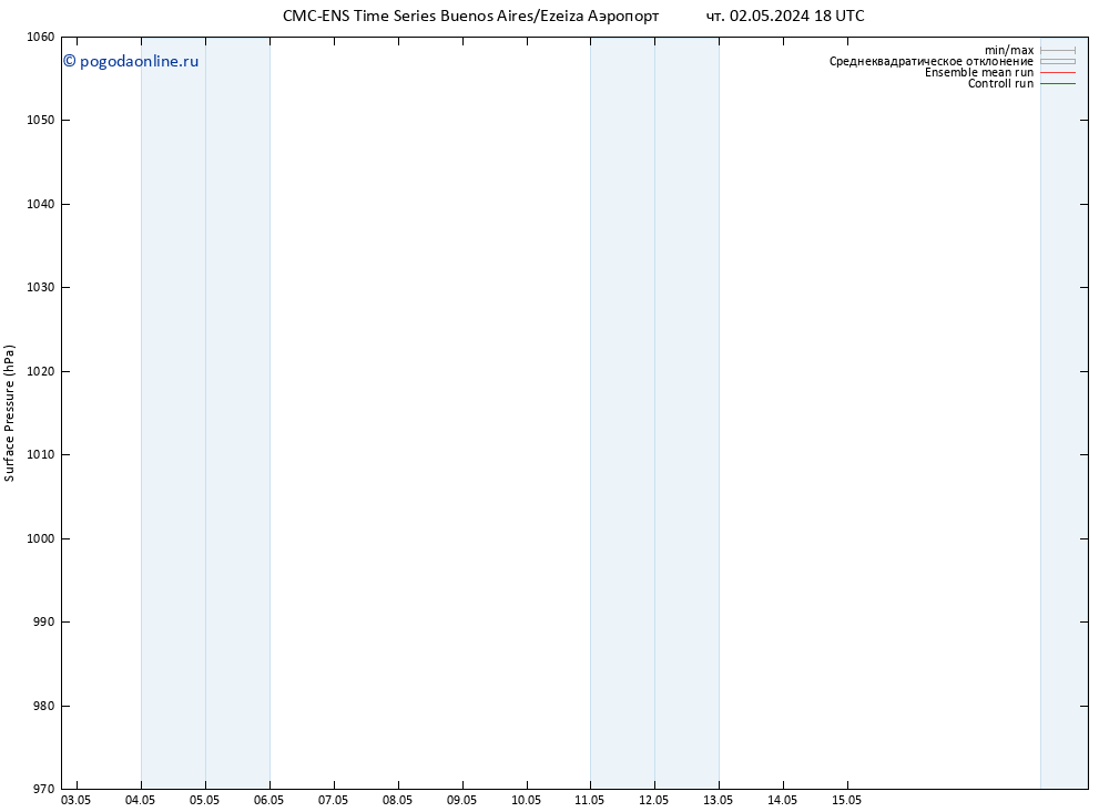 приземное давление CMC TS пт 03.05.2024 18 UTC