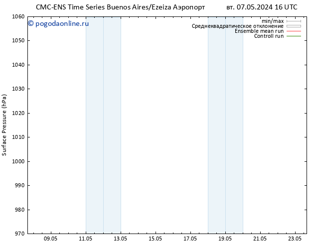 приземное давление CMC TS чт 09.05.2024 16 UTC