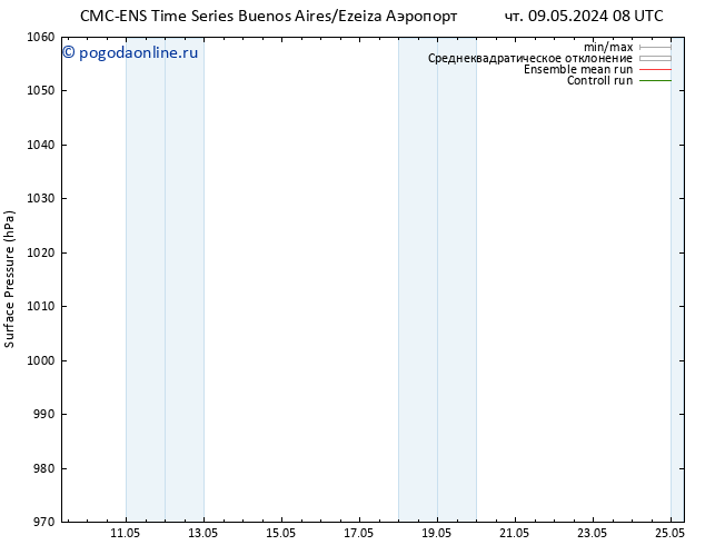 приземное давление CMC TS Вс 19.05.2024 08 UTC