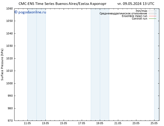 приземное давление CMC TS Вс 12.05.2024 01 UTC