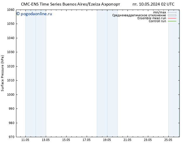 приземное давление CMC TS Вс 12.05.2024 08 UTC
