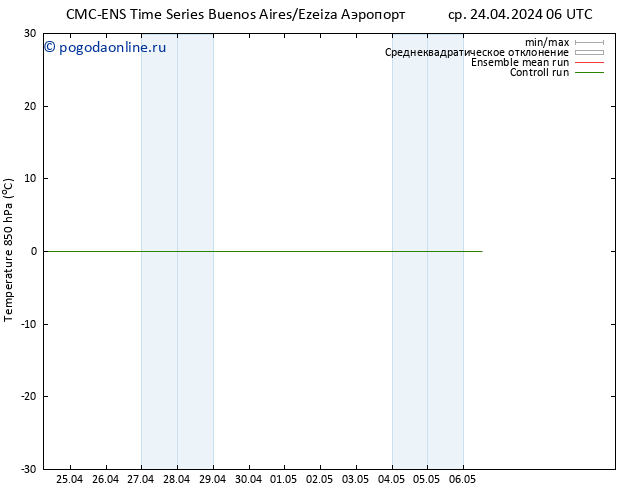 Temp. 850 гПа CMC TS чт 25.04.2024 12 UTC