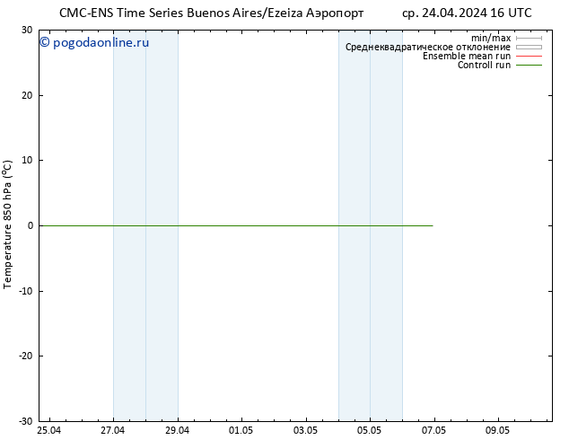 Temp. 850 гПа CMC TS ср 01.05.2024 04 UTC