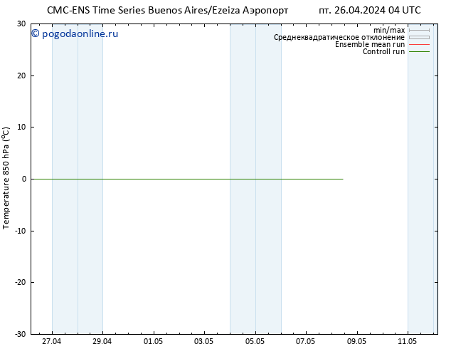 Temp. 850 гПа CMC TS пн 29.04.2024 16 UTC