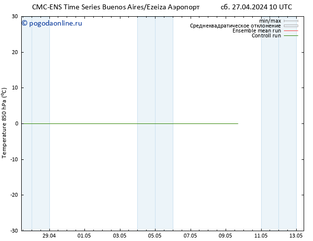 Temp. 850 гПа CMC TS ср 01.05.2024 10 UTC