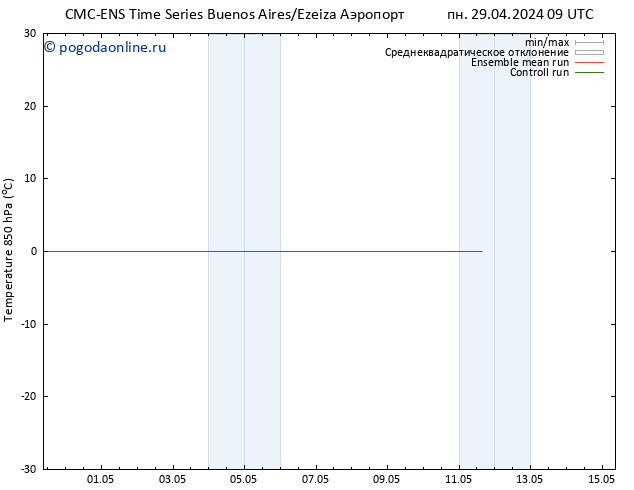 Temp. 850 гПа CMC TS пн 29.04.2024 15 UTC