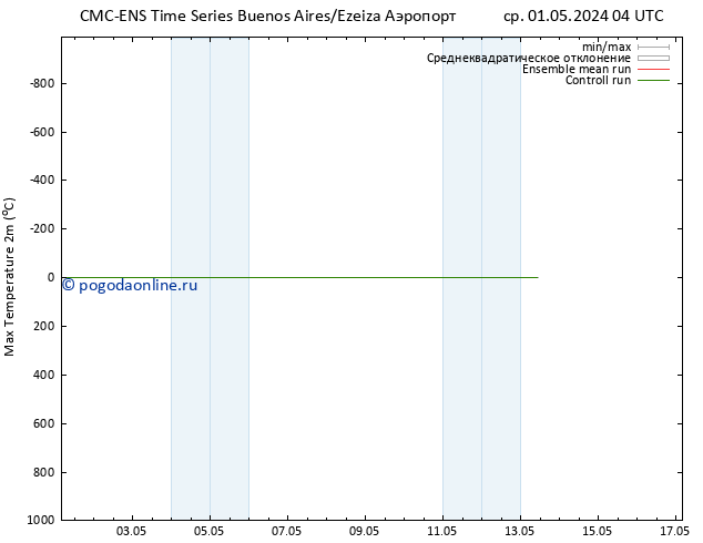 Темпер. макс 2т CMC TS ср 01.05.2024 22 UTC