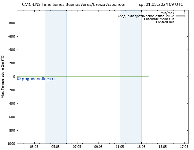 Темпер. макс 2т CMC TS сб 04.05.2024 03 UTC