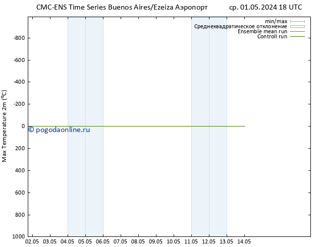 Темпер. макс 2т CMC TS чт 09.05.2024 06 UTC
