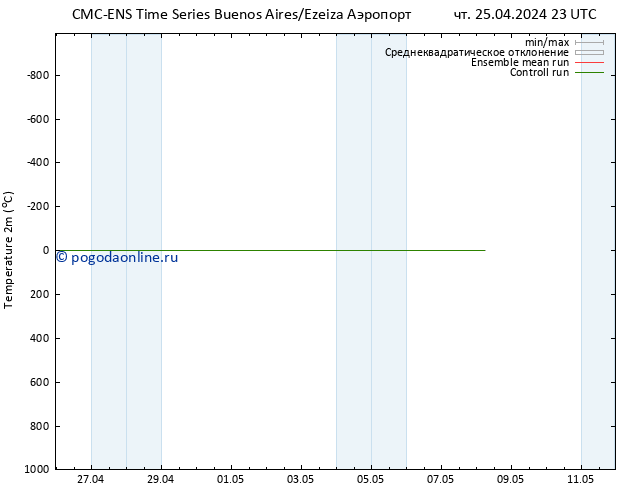 карта температуры CMC TS пт 26.04.2024 23 UTC