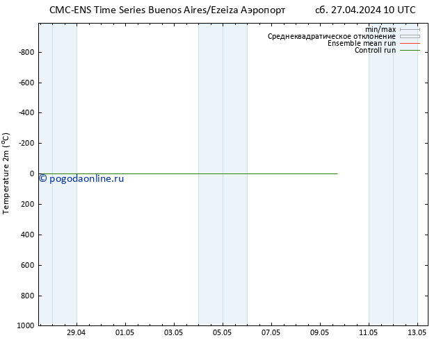 карта температуры CMC TS ср 01.05.2024 10 UTC
