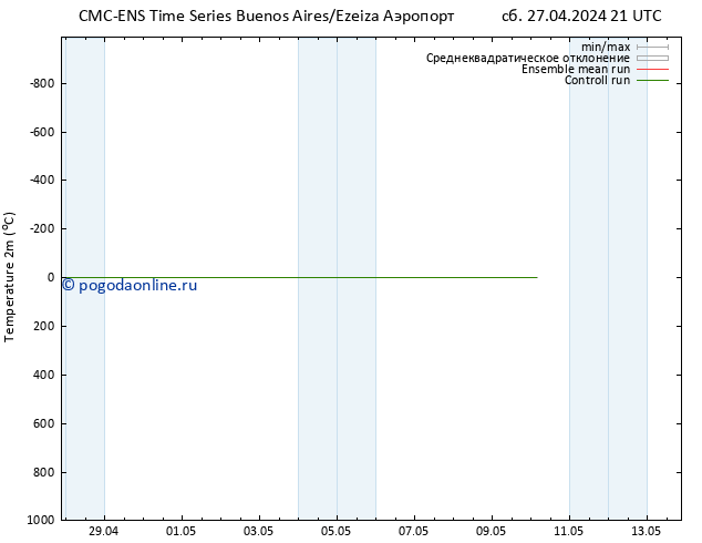 карта температуры CMC TS вт 30.04.2024 21 UTC