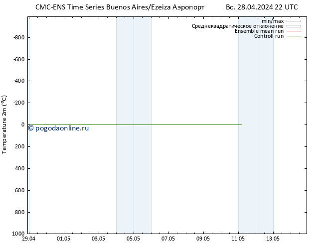 карта температуры CMC TS ср 01.05.2024 04 UTC