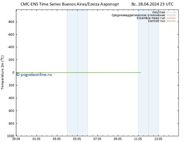 карта температуры CMC TS Вс 05.05.2024 23 UTC