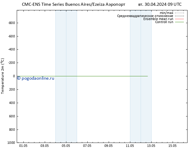 карта температуры CMC TS чт 02.05.2024 03 UTC