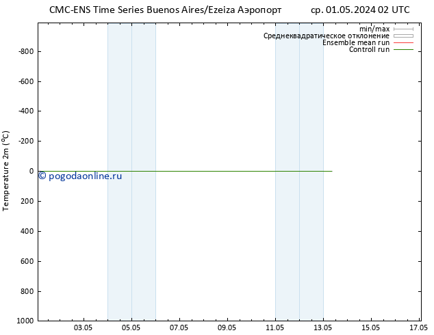карта температуры CMC TS вт 07.05.2024 02 UTC