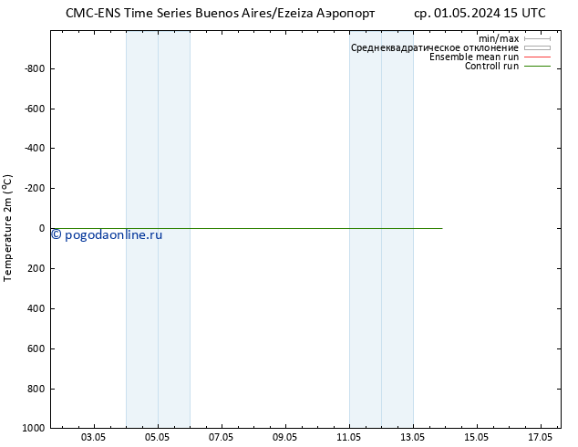 карта температуры CMC TS сб 04.05.2024 03 UTC