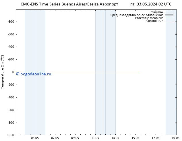 карта температуры CMC TS пт 10.05.2024 02 UTC