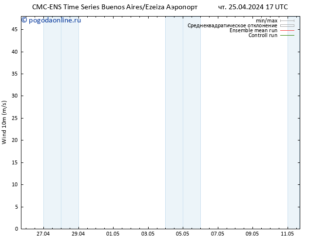 ветер 10 m CMC TS чт 25.04.2024 17 UTC