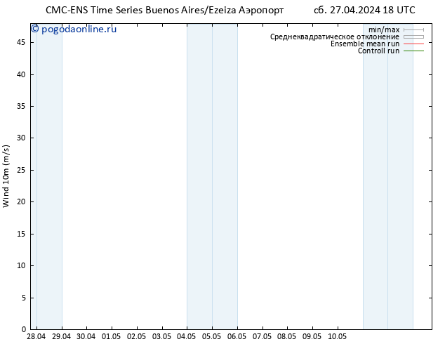 ветер 10 m CMC TS пт 03.05.2024 06 UTC