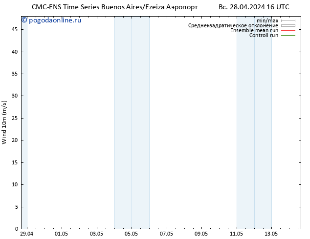 ветер 10 m CMC TS Вс 28.04.2024 16 UTC