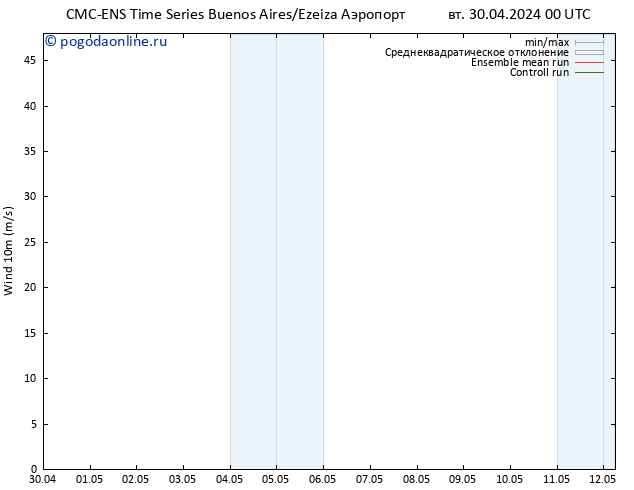 ветер 10 m CMC TS ср 01.05.2024 06 UTC