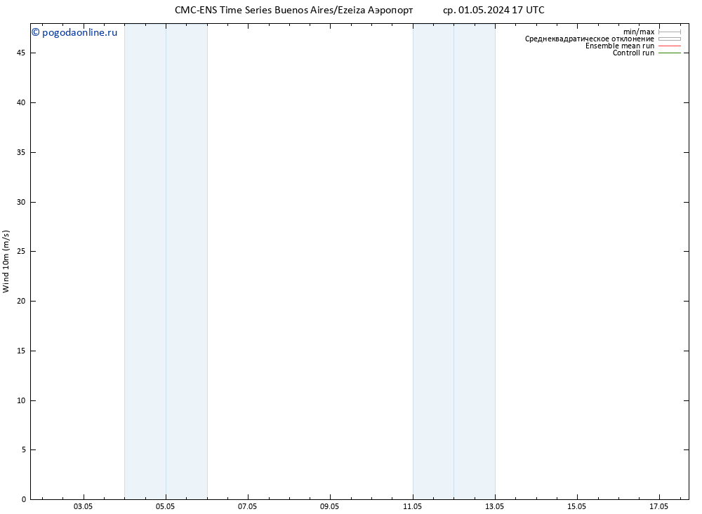 ветер 10 m CMC TS ср 01.05.2024 17 UTC