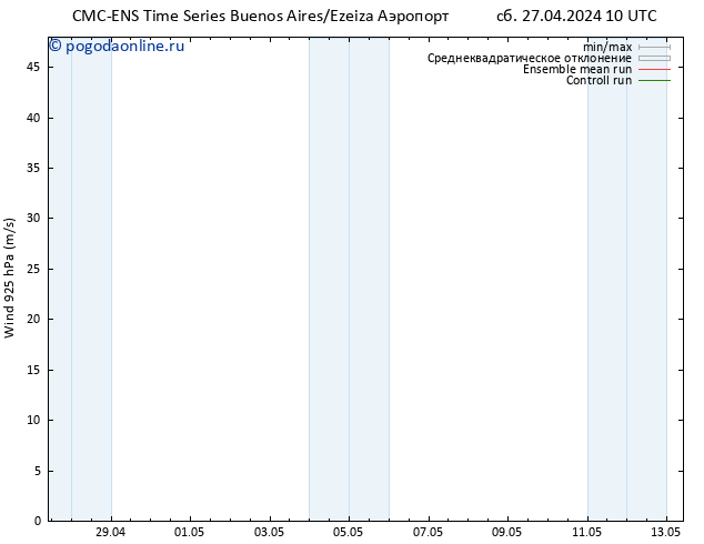 ветер 925 гПа CMC TS ср 01.05.2024 10 UTC