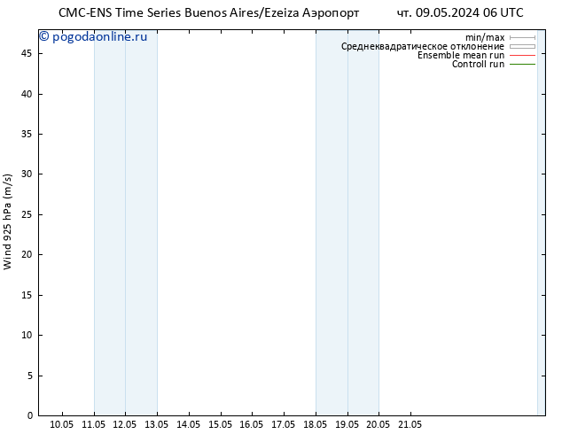 ветер 925 гПа CMC TS чт 16.05.2024 00 UTC
