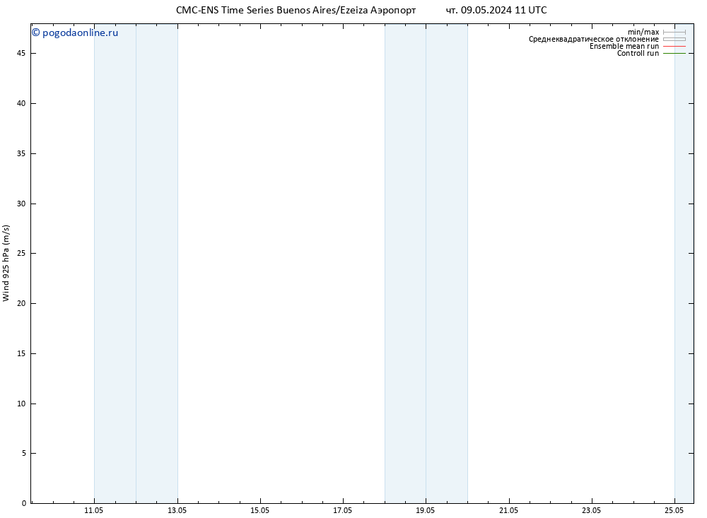 ветер 925 гПа CMC TS пн 13.05.2024 17 UTC