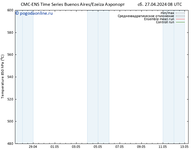 Height 500 гПа CMC TS Вс 28.04.2024 14 UTC