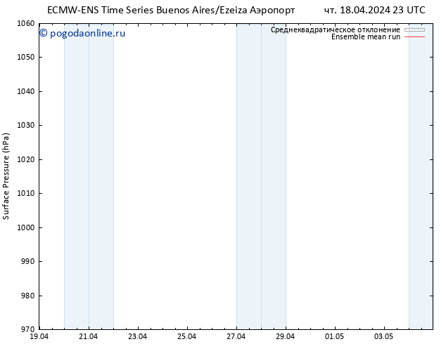 приземное давление ECMWFTS пт 19.04.2024 23 UTC