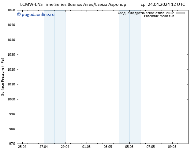 приземное давление ECMWFTS чт 02.05.2024 12 UTC