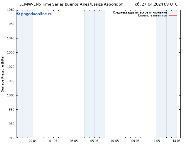 приземное давление ECMWFTS ср 01.05.2024 09 UTC