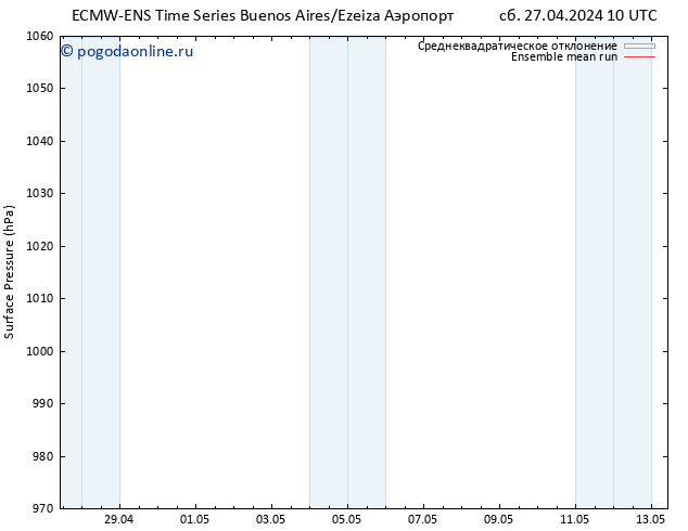 приземное давление ECMWFTS пн 29.04.2024 10 UTC