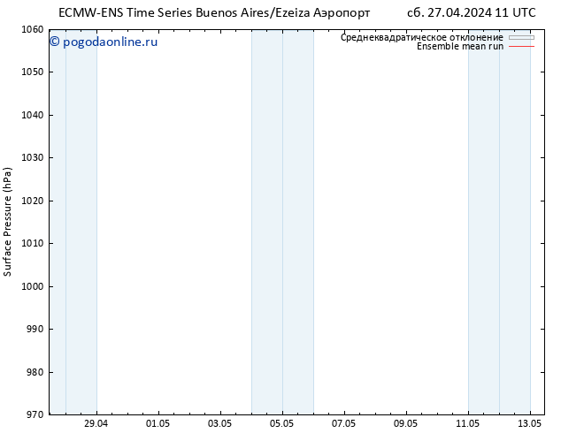 приземное давление ECMWFTS вт 30.04.2024 11 UTC