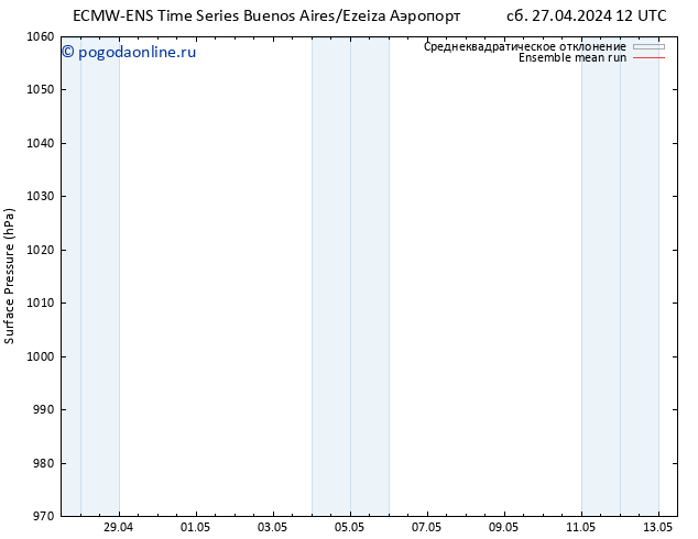 приземное давление ECMWFTS пт 03.05.2024 12 UTC