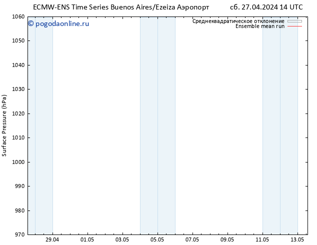 приземное давление ECMWFTS пн 29.04.2024 14 UTC