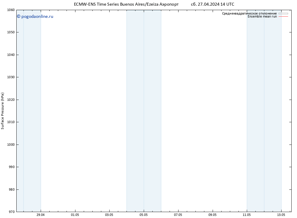 приземное давление ECMWFTS вт 07.05.2024 14 UTC