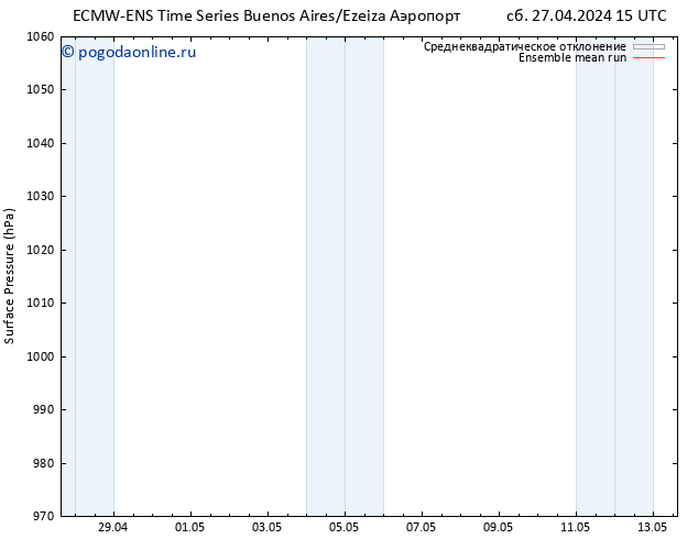 приземное давление ECMWFTS ср 01.05.2024 15 UTC