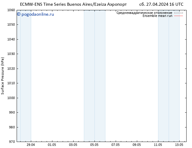 приземное давление ECMWFTS пн 29.04.2024 16 UTC