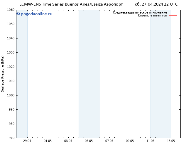приземное давление ECMWFTS вт 30.04.2024 22 UTC