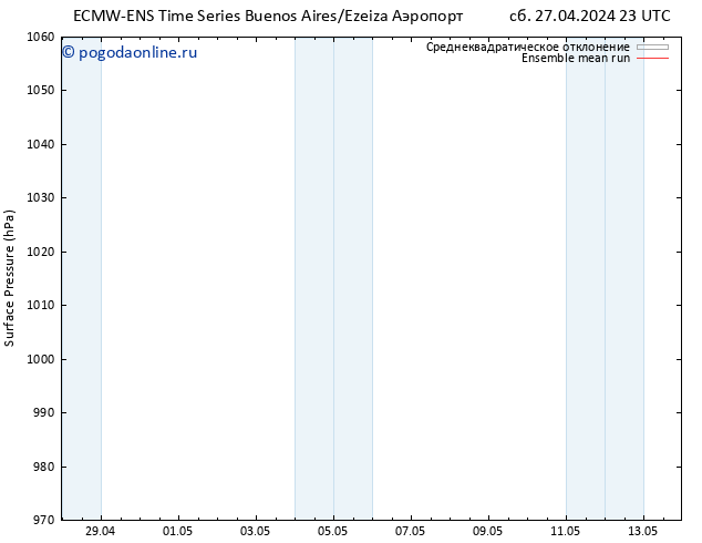 приземное давление ECMWFTS сб 04.05.2024 23 UTC